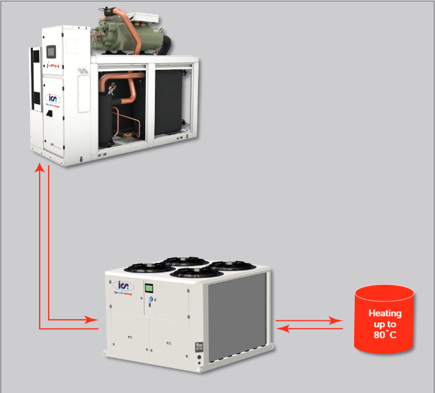 Heat Pump School Example