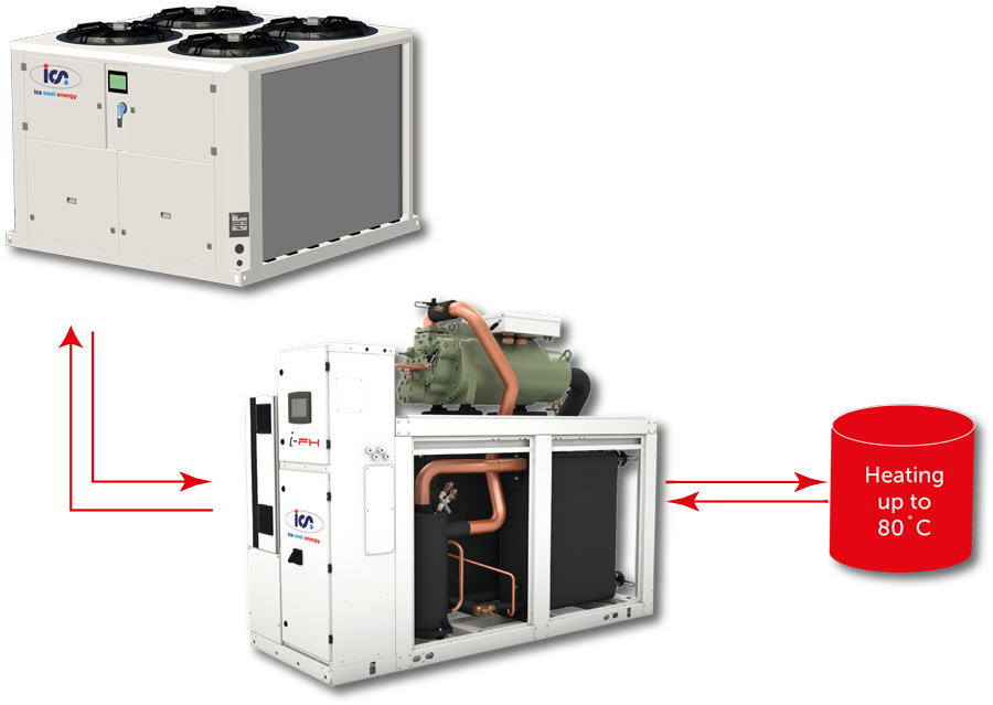 Heat pump case study