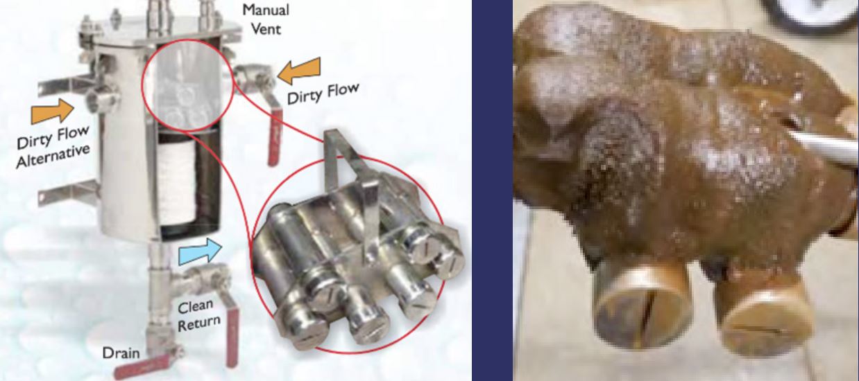 Magnetic Separator
