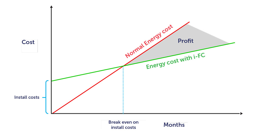 Free-Cooling-Payback-Chart